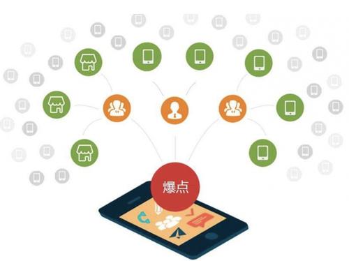 桂平为什么越来越多的企业通过软文营销来引流